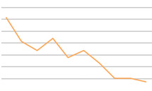 Price of solar